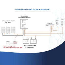 Ashapower Surya 50 HV 12/24V 50A MPPT Solar Controller SMU