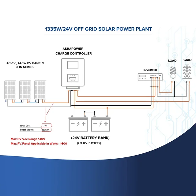 Ashapower Surya 50 HV 12/24V 50A MPPT Solar Controller SMU