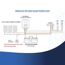Ashapower Surya 60 12/24V 60A MPPT Solar Controller SMU