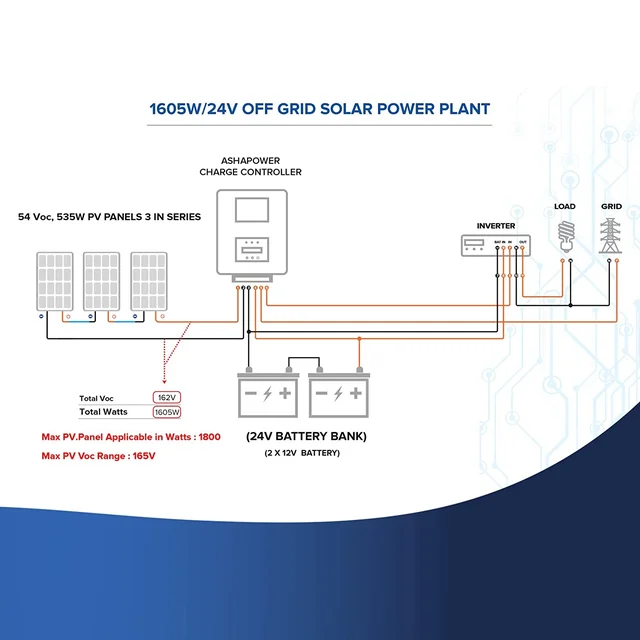 Ashapower Surya 60 12/24V 60A MPPT Solar Controller SMU