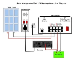 MSV 12/24V MPPT Solar Charge Controller SMU - 45A, 100VOC