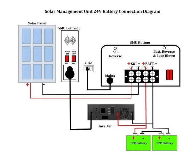 MSV 12/24V MPPT Solar Charge Controller SMU - 45A, 100VOC
