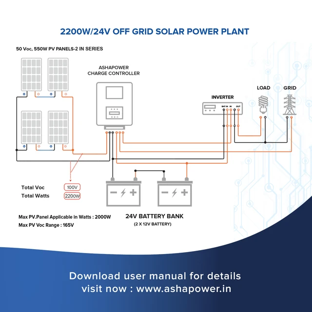 Ashapower Neon 70 12/24/36/48V 70A MPPT Solar Controller SMU (Ver. 9.3
