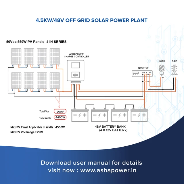 Ashapower Neon 70 12/24/36/48V 70A MPPT Solar Controller SMU (Ver. 9.3