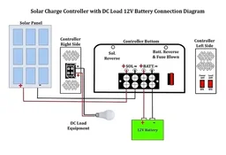 MSV DC Load Control 12/24V MPPT Solar Charge Controller - 45A, 100VOC