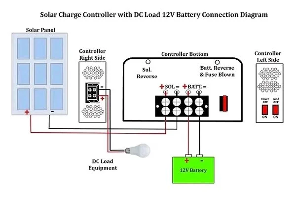 MSV DC Load Control 12/24V MPPT Solar Charge Controller - 45A, 100VOC