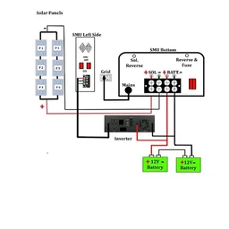 MSV 24/36/48V 330V 60A MPPT ODL Smart Solar Charge Controller SSMU with On-Grid Companion Feature