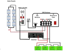 MSV 24/36/48V 330V 60A MPPT ODL Smart Solar Charge Controller SSMU with On-Grid Companion Feature