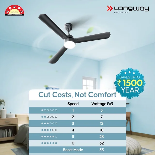 LONGWAY Longway Luminair 1200 Mm BLDC Ceiling Fan With Remote Control | BEE 5 Star Rated Energy Efficient | Ultra High Speed 3 Blade Anti-Dust Decorative Ceiling Fan | 5 Years Warranty (Smoked Brown, Pack Of 1)
