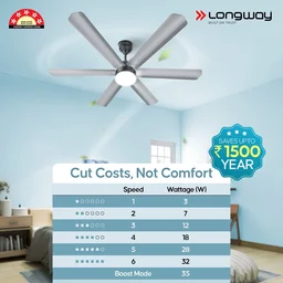 LONGWAY Longway Luminair 1200 Mm BLDC Ceiling Fan With Remote Control & LED Light | BEE 5 Star Rated Energy Efficient | Ultra High Speed 6 Blade Anti-Dust Decorative Ceiling Fan | 5 Years Warranty (Steel Gray, Pack Of 1)