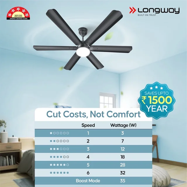 LONGWAY Longway Luminair 1200 Mm BLDC Ceiling Fan With Remote Control & LED Light | BEE 5 Star Rated Energy Efficient | Ultra High Speed 6 Blade Anti-Dust Decorative Ceiling Fan | 5 Years Warranty (Smoked Brown, Pack Of 1)