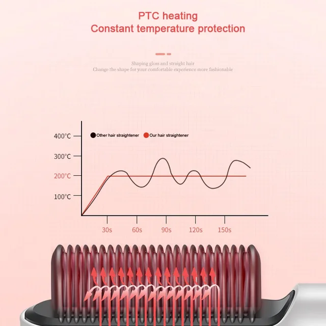 ediscountshops.com 6168 Hqt-909B Hair Straightener Used While Massaging Hair Scalps And Head.