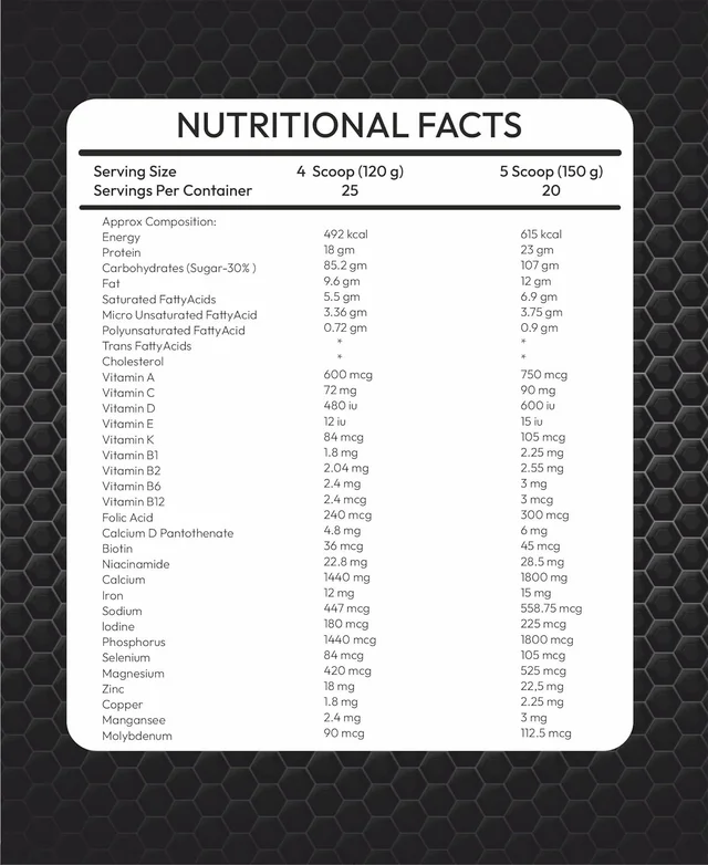 Necon Real Mass Gainer | Complex Carbohydrates | Boosts Metabolism | Reduces Muscle Breakdown Weight Gainers/Mass Gainers (Malai Kulfi, 2.2 LBS) - 1Kg