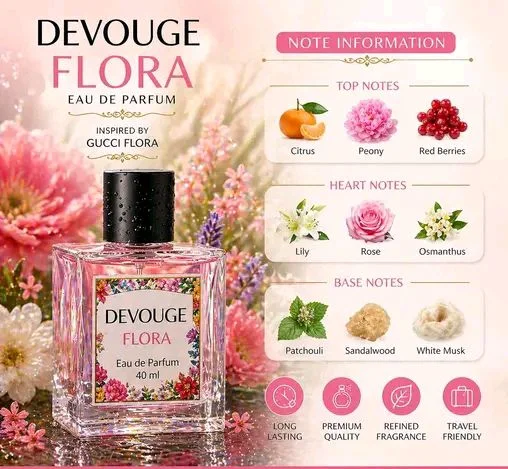 Unique Unisex Perfumes