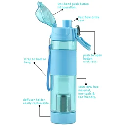Alkaline Water Bottle – Food Grade Plastic & Portable | Own Hydrate