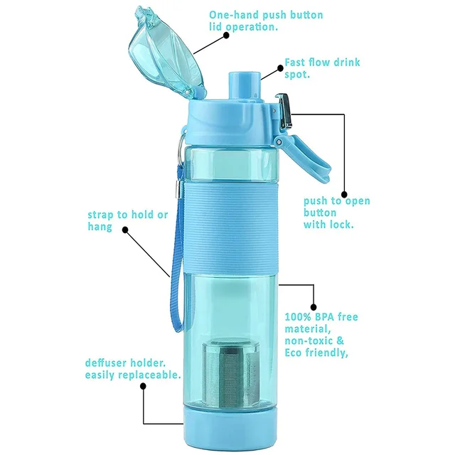 Alkaline Water Bottle – Food Grade Plastic & Portable | Own Hydrate