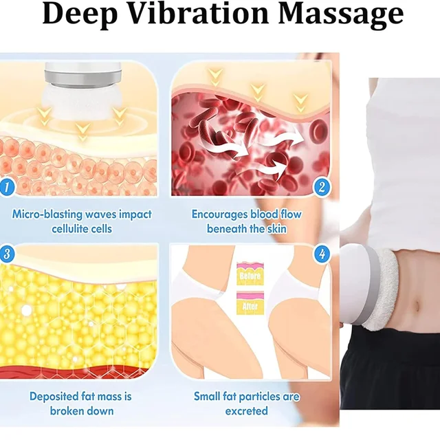 Body Sculpting Massager – 3 Pads, Adjustable Speeds | VelvaBloom