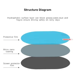 Car Mirror Anti Fog Film – Waterproof Clear Rearview & Side Mirror