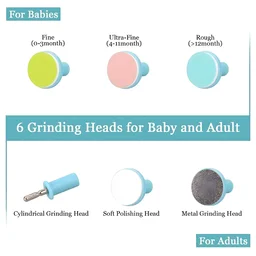Electric Baby Nail Trimmer – Gentle 6-in-1 Care | Babyova