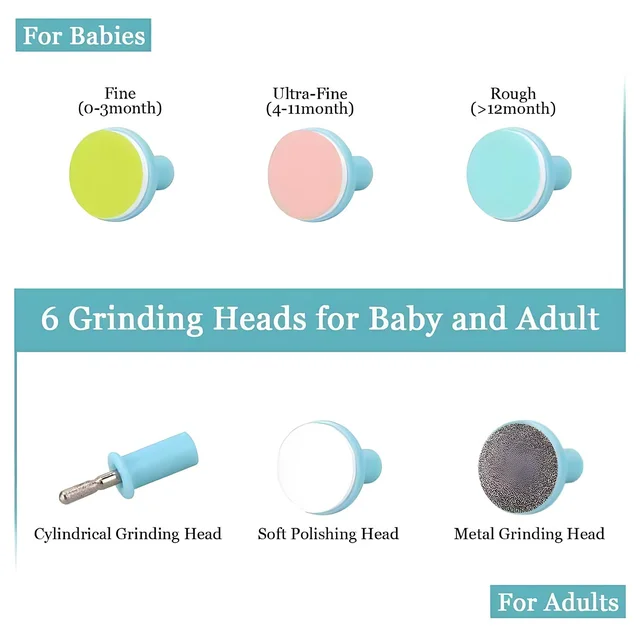 Electric Baby Nail Trimmer – Gentle 6-in-1 Care | Babyova