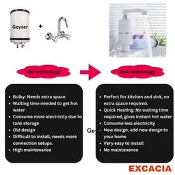 Electric Water Heater Faucet – Instant Hot Water & Safety