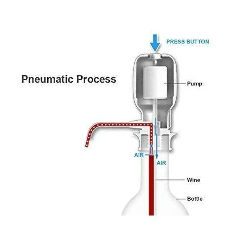 Hand Press Water Pump – 3-5 Gallon Bottle Dispenser | Hydrozilla