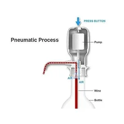 Hand Press Water Pump – 3-5 Gallon Bottle Dispenser | Hydrozilla