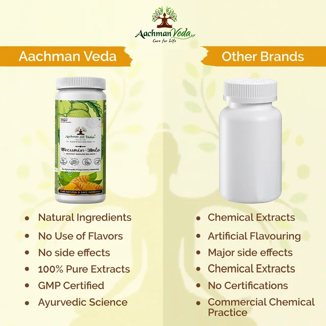 Aachman Sk Vedaa Curcumin Amla Extract Powder - 2