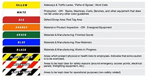 Floor Marking Tape Yellow 3 Inch/72 Mmx 20Metres - 10 Colours Available - (Pack Of 1) | Royal Stationers Best Quality Guarantee