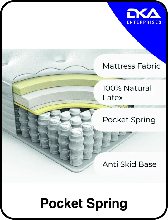 U-TECH POCKET SPRING - 10 to 40 Kilograms