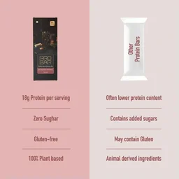 Pro Nutrine Holi Special Combo Offer | 2 Protein Bars + 4 Healthy Snacks | High Protein Sugar-Free Treat Pack | Festive Nutrition Gift Combo