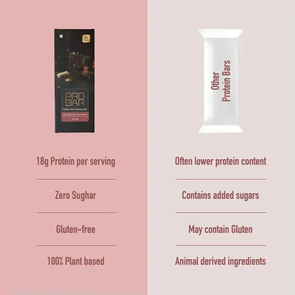 Pro Nutrine Holi Special Combo Offer | 2 Protein Bars + 4 Healthy Snacks | High Protein Sugar-Free Treat Pack | Festive Nutrition Gift Combo