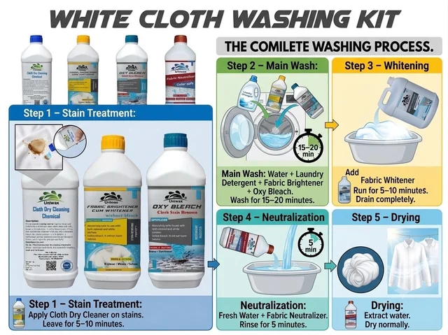 White cloth washing kit Of 5 fabric whitener, fabric shiner and stain remover - 9 kg