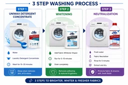 Uniwax White Fabric Care Kit of 3 – Laundry Detergent, Fabric Whitener & Neutralizer for Bright White Clothes