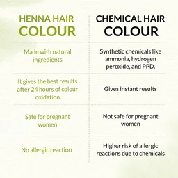 Indus Valley 100% Organic Henna Hair Color 100g | Dark Brown Natural Hair Dye Powder | Herbal Henna for Grey Hair Coverage, Hair Conditioning, Smoothness, Shine & Hair Care