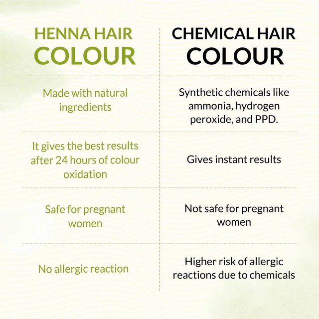 Indus Valley 100% Organic Henna Hair Color 100g | Dark Brown Natural Hair Dye Powder | Herbal Henna for Grey Hair Coverage, Hair Conditioning, Smoothness, Shine & Hair Care
