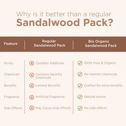 Indus Valley Bio Organic Sandalwood Face Pack Powder 200g | Chandan Powder for Suntan, Dark Spots & Pigmentation | Face Mask for Glowing Skin & Acne Care
