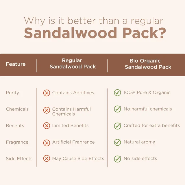 Indus Valley Bio Organic Sandalwood Face Pack Powder 200g | Chandan Powder for Suntan, Dark Spots & Pigmentation | Face Mask for Glowing Skin & Acne Care