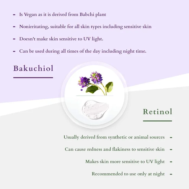 Lotus Organics+ Bakuchiol Plant Retinol Face Serum 30ml | Skin Brightening & Radiance Booster | Reduces Wrinkles & Fine Lines | 100% Certified Organic | Preservative Free | Gentle & Non-Irritating