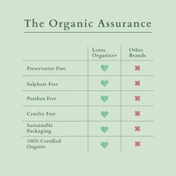 Lotus Organics+ Bakuchiol Plant Retinol Face Serum 30ml | Skin Brightening & Radiance Booster | Reduces Wrinkles & Fine Lines | 100% Certified Organic | Preservative Free | Gentle & Non-Irritating