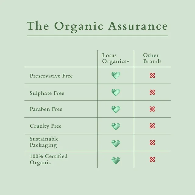 Lotus Organics+ Bakuchiol Plant Retinol Face Serum 30ml | Skin Brightening & Radiance Booster | Reduces Wrinkles & Fine Lines | 100% Certified Organic | Preservative Free | Gentle & Non-Irritating