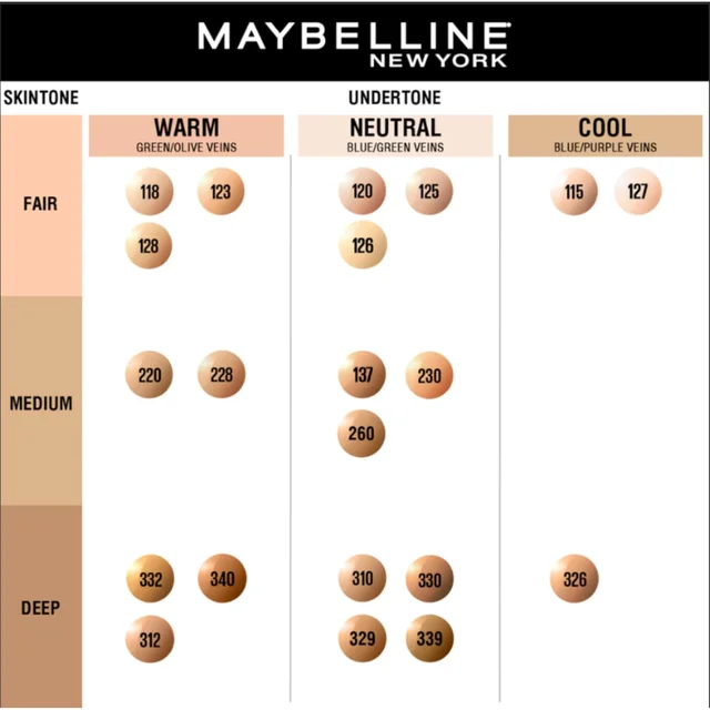 Maybelline New York Fit Me Matte + Poreless Liquid Foundation 30ml with SPF 22, PA++ | Shade 330 Toffee | Oil-Control, Lightweight, Long-Wear | Smooth Matte Finish, Perfect Base
