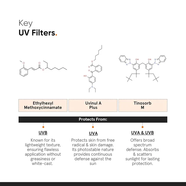 Minimalist Light Fluid Sunscreen SPF 50 PA++++ 50ml | Broad Spectrum UVA & UVB Protection | Clinically Tested in US | Lightweight, No White Cast, Water & Sweat Resistant