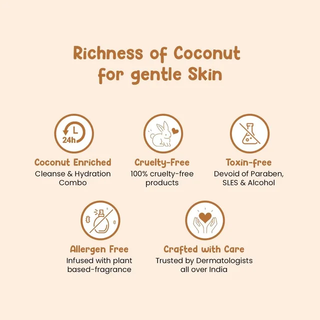 Mother Sparsh Milky Soft Head to Toe Baby Wash 200ml | Coconut based Cleanser & Milk protein, vitamin e | Gentle, Tear-Free Formula for Soft & Healthy Baby Skin
