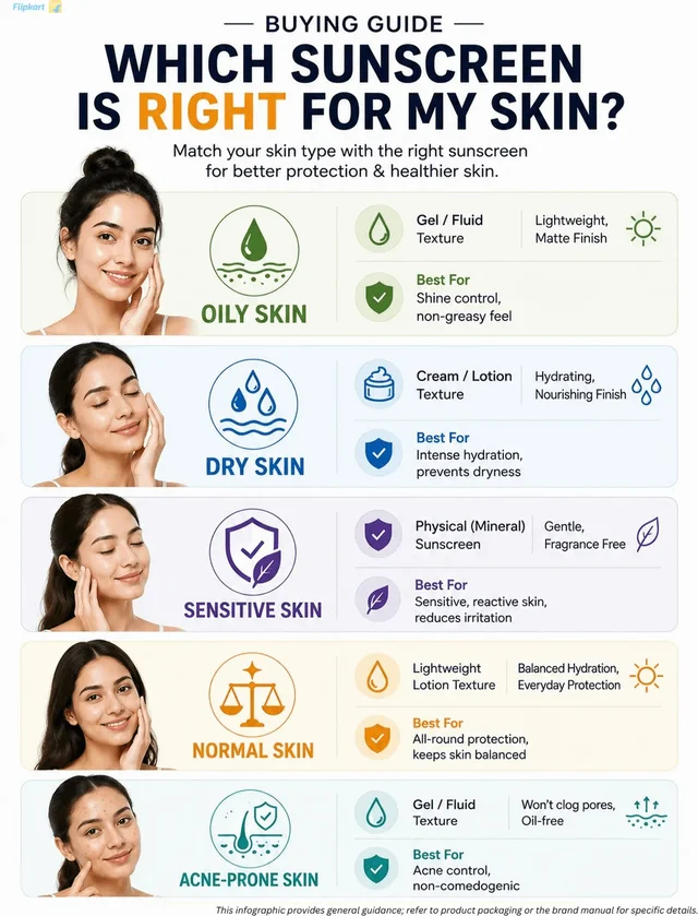 N Plus Professional Sunscreen Gel SPF30 50ml | Matte & Non-Sticky Formula | UVA & UVB Protection | Hydrating Sun Protection Gel | Suitable for All Skin Types