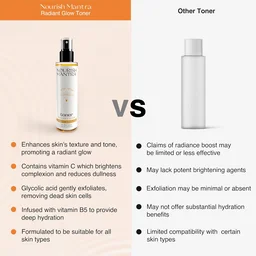 Nourish Mantra Radiant Glow Toner 150ml | Vitamin C, Glycolic Acid & Vitamin B5 | Brightens Skin, Minimizes Pores & Hydrates | Suitable for All Skin Types