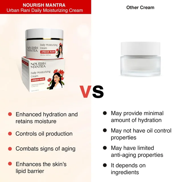 Nourish Mantra Urban Rani Daily Moisturizing Cream 50ml | Enriched with Hyaluronic Acid, Niacinamide & Sea Buckthorn | Hydrating, Nourishing & Skin-Revitalizing Formula