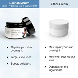 Nourish Mantra Urban Rani Youth Preserve Night Glow Cream 50ml | Enriched with Retinol, Hyaluronic Acid & Kumkumadi Oil | Anti-Aging | Hydrating & Radiance Boost