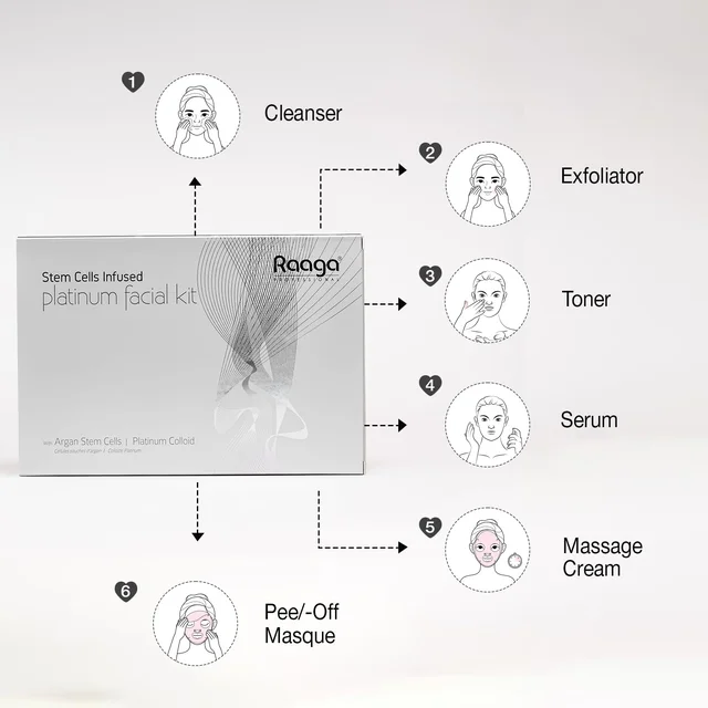 Raaga Professional Stem Cells Infused Platinum 6 Step Facial Kit - 61g | with Argan Stem Cells & Platinum Colloid | Restore Skin Balance | Skin cell regeneration | Suitable for All Skin Types