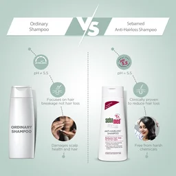 Sebamed Anti-Hairloss Shampoo 200ml| pH 5.5 | Clinically Proven Formula with NHE & Caffeine | Reduces Hair Fall & Strengthens Hair | Dermatologically Tested